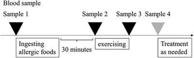 Evaluation of peripheral basophil activation during exercise provocation test for desensitized patients